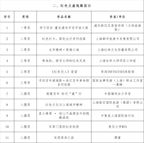 第二屆上海紅色文化創意大賽獲獎名單揭曉，聚焦數字文化創意內容應用服務