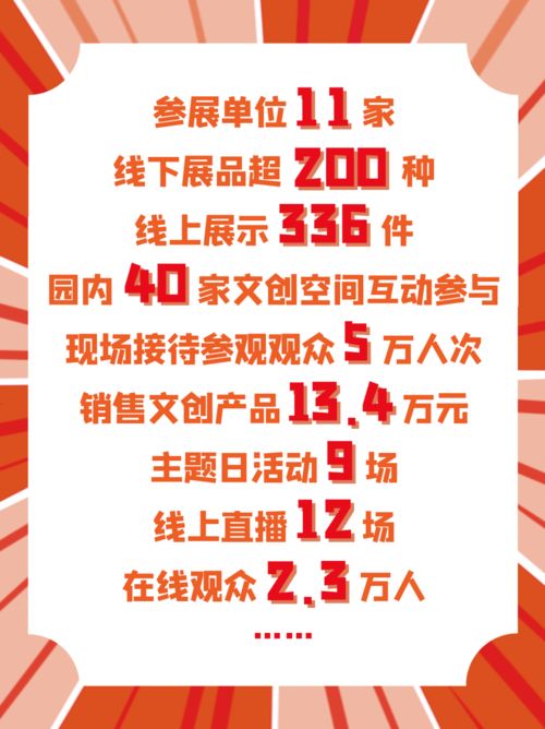 再見服貿會 數字業態賦能文化創新，歷史照見未來新篇章
